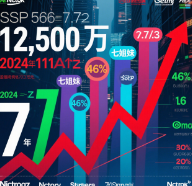 CPI扰动市场，美股震荡中概股承压